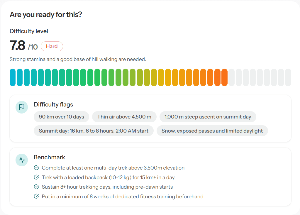 Trek difficulty breakdown showing a 7.8/10 score, difficulty flags, and benchmark requirements