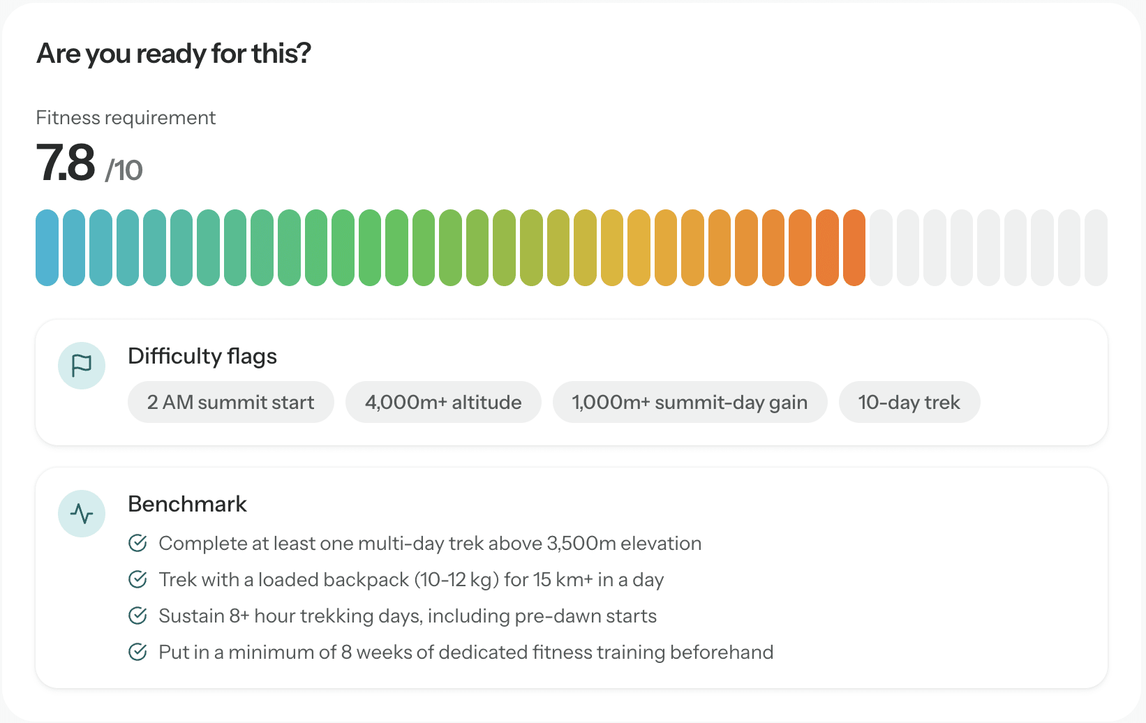 Full fitness section on the trek's own page: a 7.8/10 score, a gradient pill bar, a difficulty-flags list, and a benchmark checklist